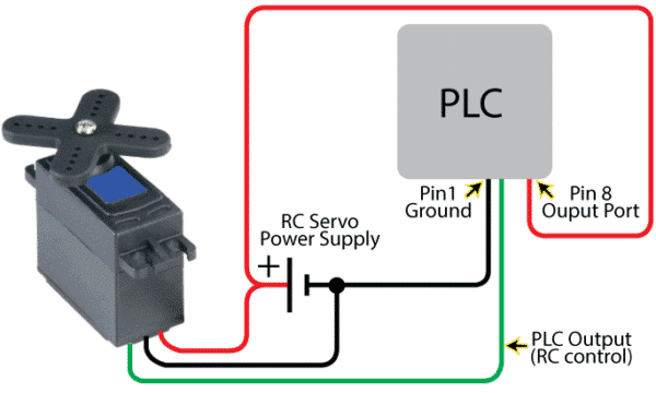 RC Servo Control – How to control the angle of a RC servo using a PWM